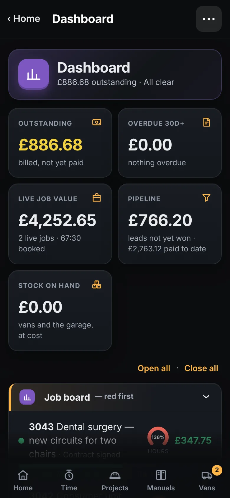 The dashboard on a phone